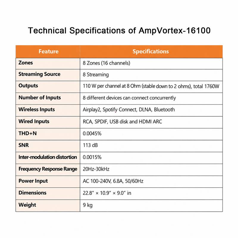 AmpVortex-16100 - Image 8