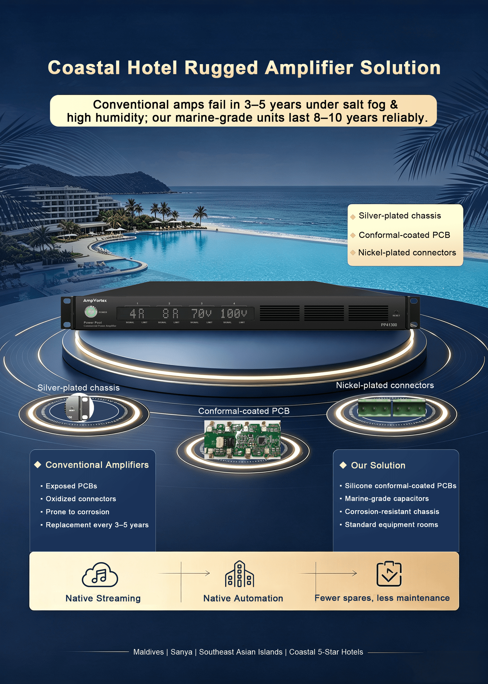 Power Pool Commercial Amplifier PP41300 - Image 4