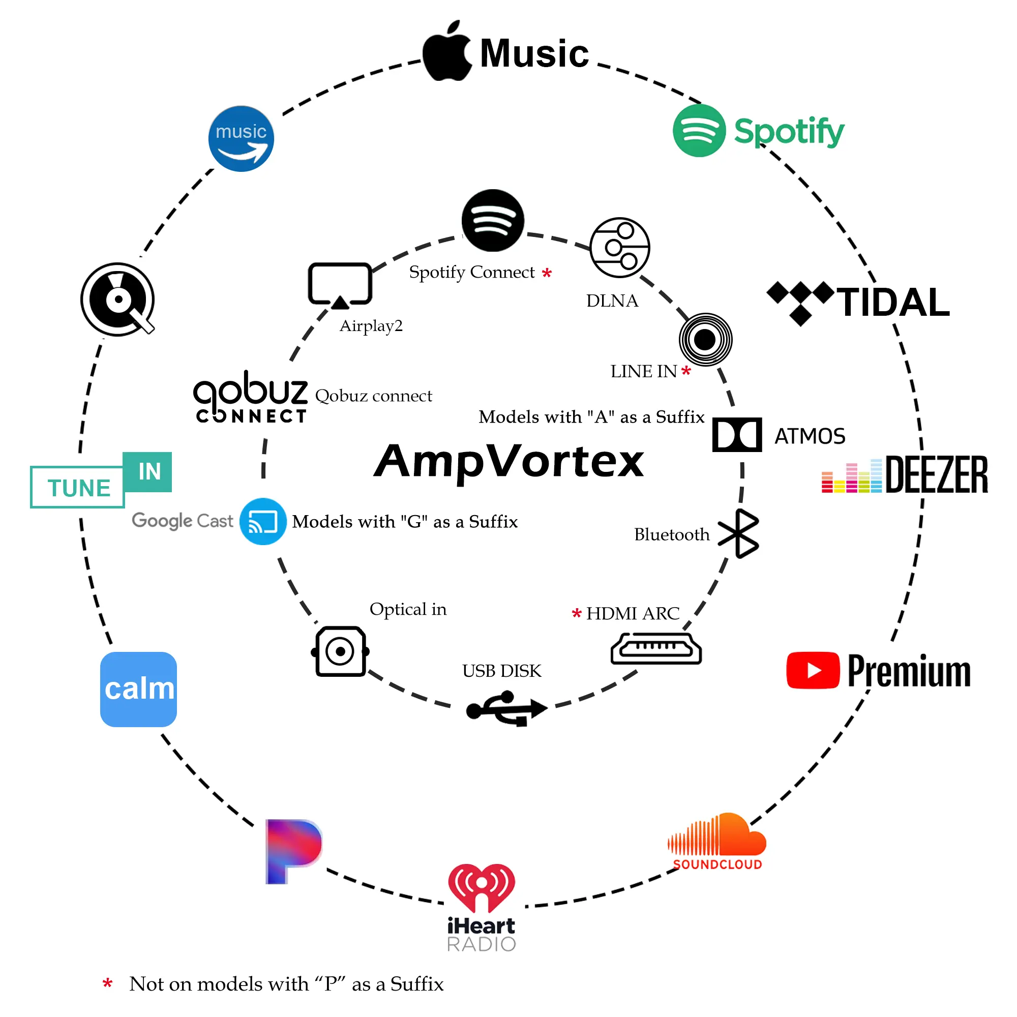 AmpVortex-16100 - Image 7