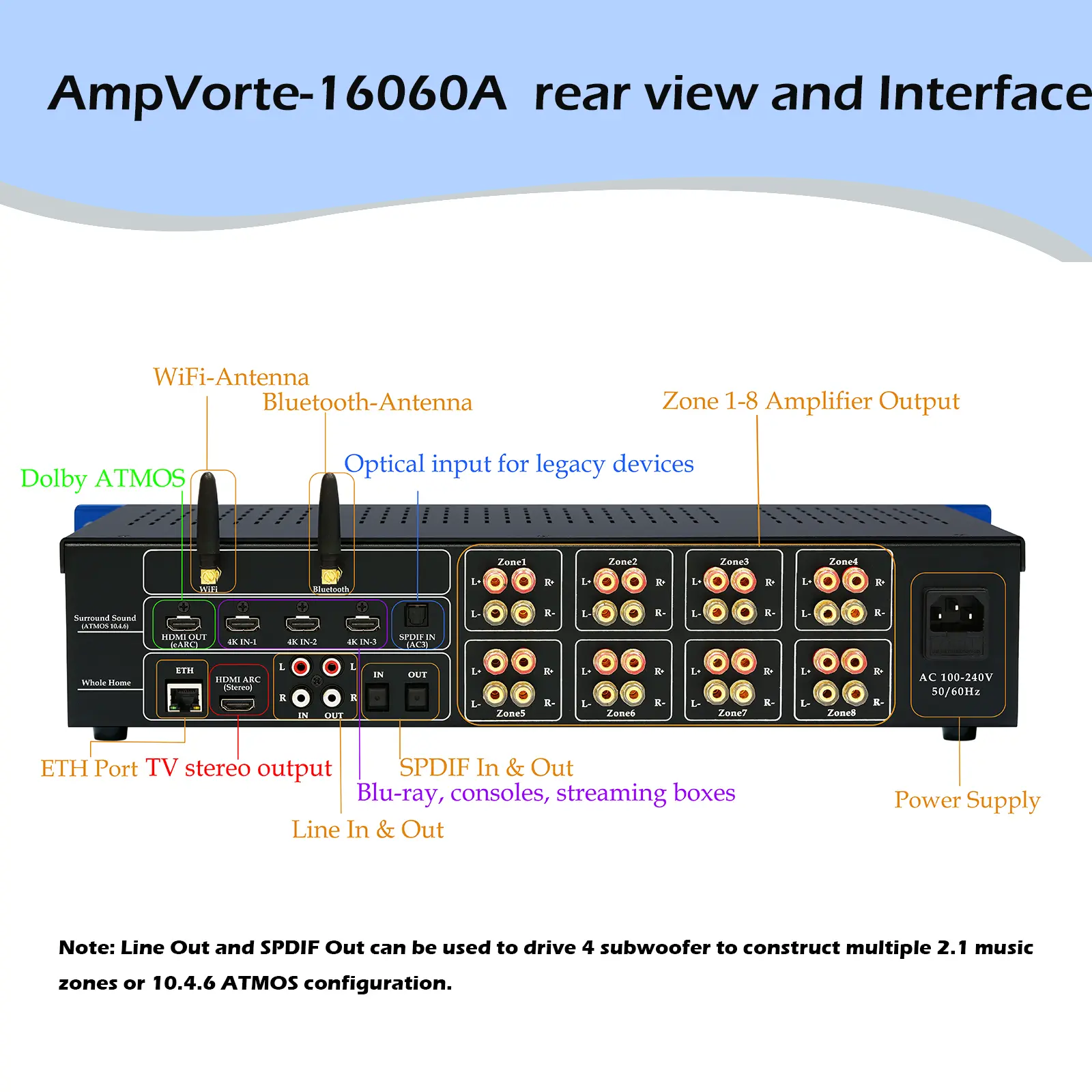 AmpVortex-16060A - AmpVortex