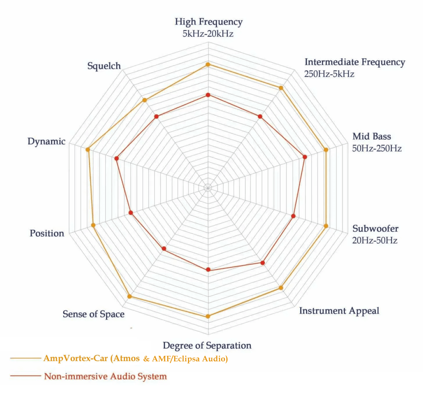 AmpVortex-Car - Image 6