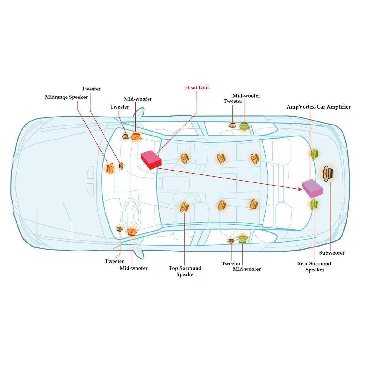 AmpVortex-Car - Image 5